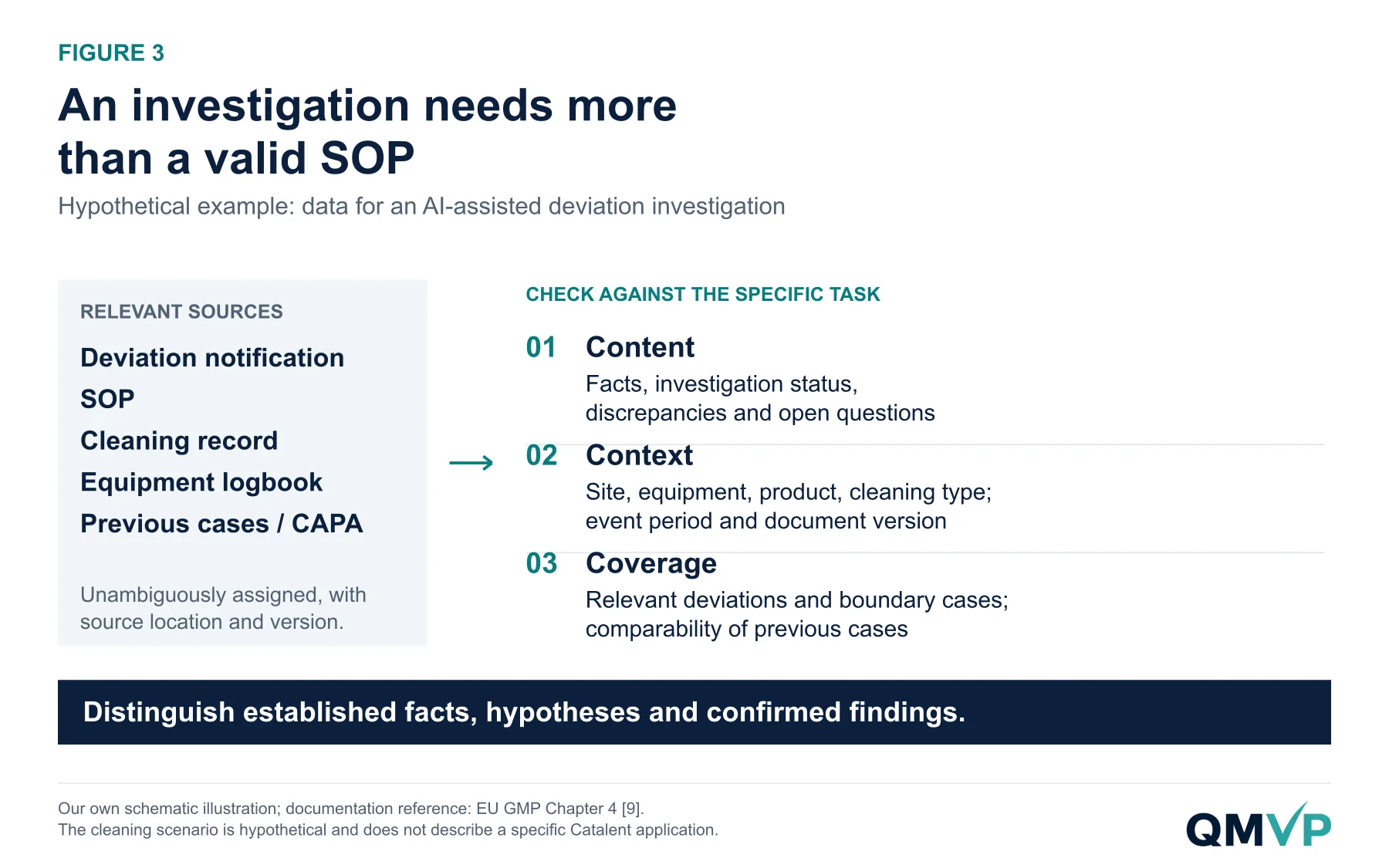 The data basis for a hypothetical deviation investigation assistant is assessed for content, context and coverage.